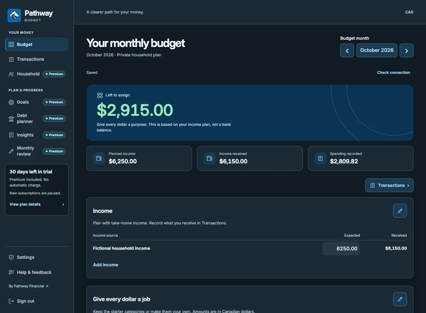 Example Pathway Budget monthly plan with fictional figures
