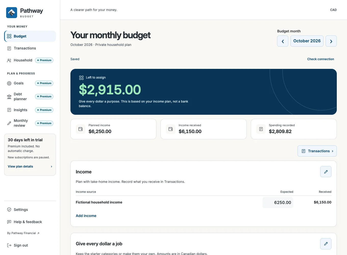 Example Pathway Budget monthly plan with fictional figures